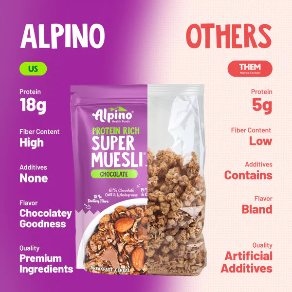 SUPER MUESLI CHOCOLATE 400GMS