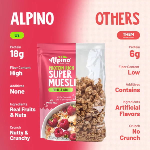 SUPER MUESLI FRUIT & NUT