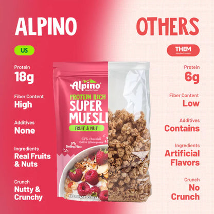 SUPER MUESLI FRUIT & NUT